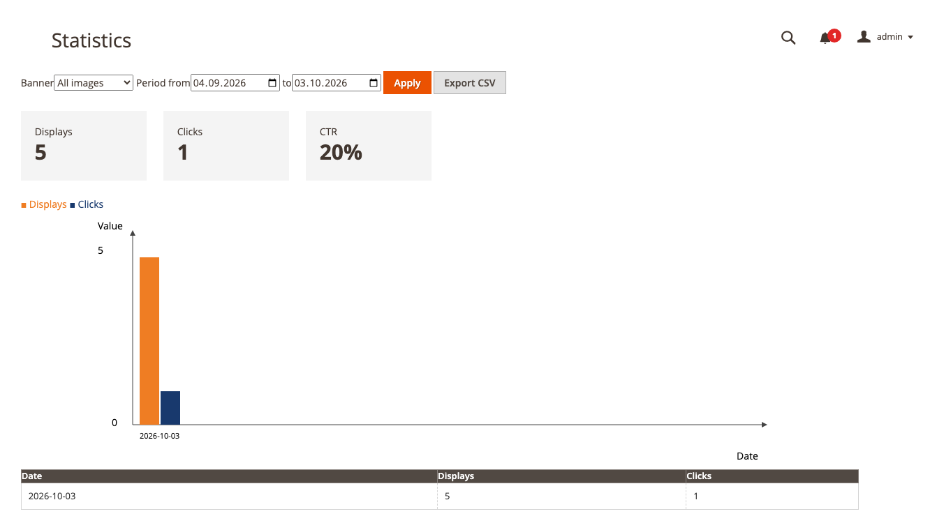 Banner Manager: 7. Review statistics